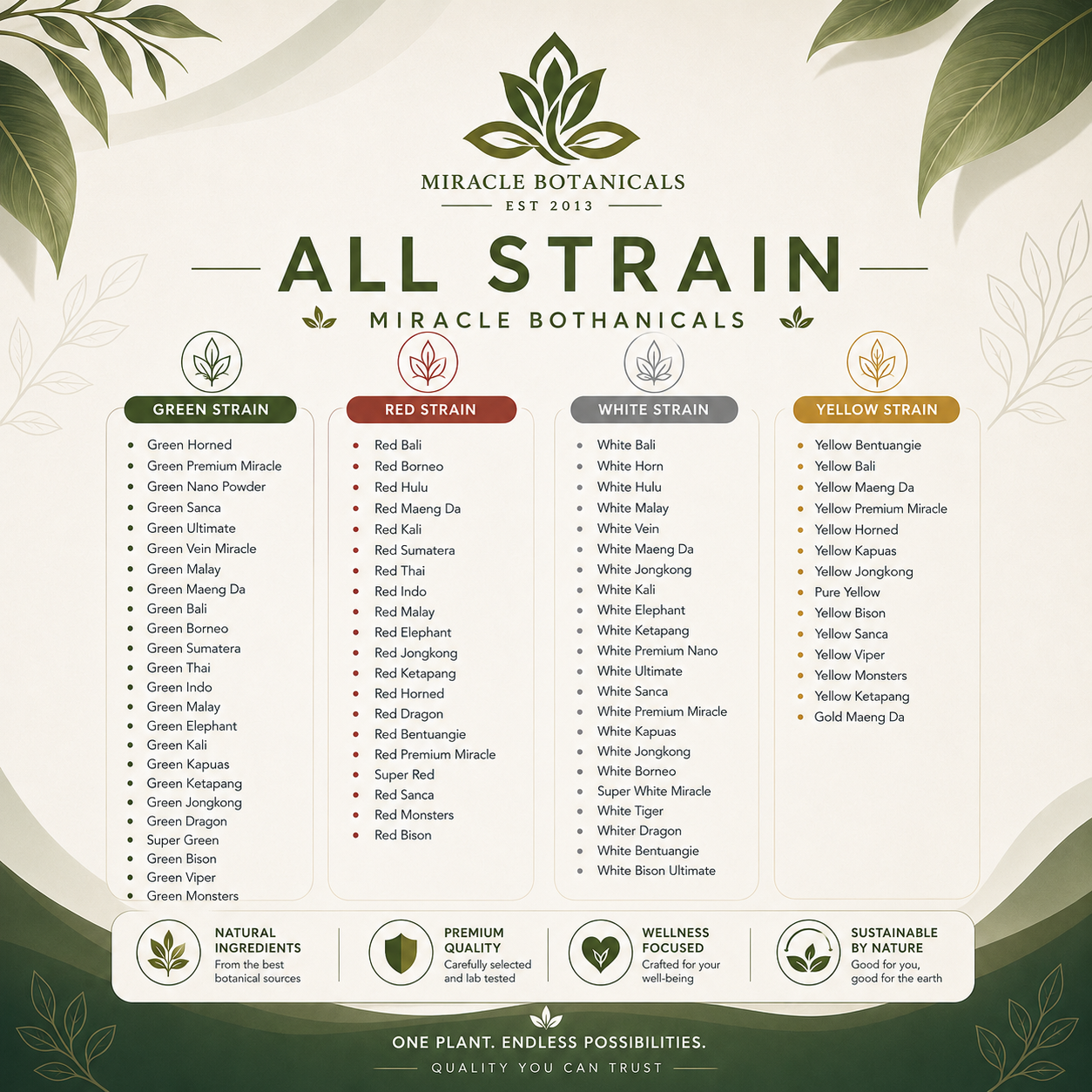 Full Miracle Botanicals strain list